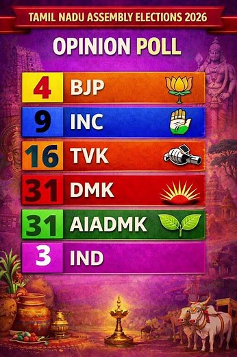 Tamil Nadu Assembly Election 2026 Opinion Poll | Who Will Rule TN? #TNAssemblyElection2026