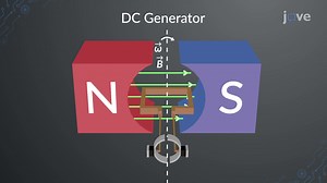 Video: DC Generator