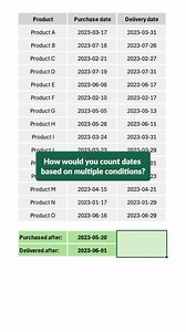 3.3K views · 23 reactions | Count Dates Based on Conditions . . . . ....