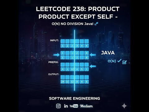 LeetCode 238: Product Except Self - O(n) NO DIVISION Java! 🚀😊👍