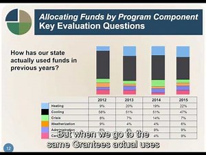 Using the LIHEAP Performance Management Website’s Data Warehouse for Program Planning