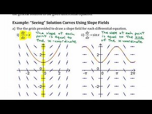Differential Equations & Slope Fields • [7.1] AP CALCULUS