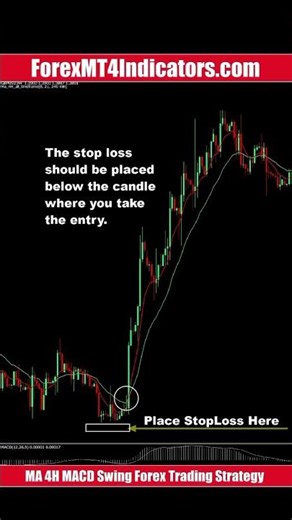 MA 4H MACD Swing Forex Trading Strategy