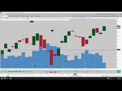 What's Next for the S&P 500?