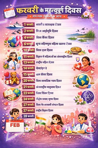 All Important Days in February | Names and DatesImportant Days in February 2026 | Complete #viral