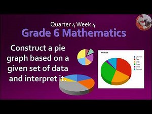 Quarter 4 Week 4 Grade 6 Math Construct a pie graph based on a given set of data and interpret it.