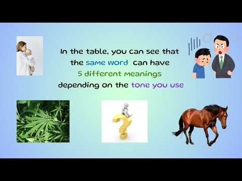 Chinese Tones for Beginners | Simple Mandarin Tones | Learn Chinese Pronunciation #chinesetones #hsk