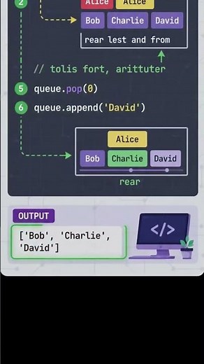 QUEUES EXAMPLE FOR ADDING AND REMOVING ELEMENTS