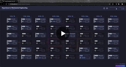#softwareengineering #webdevelopment #javascript #algorithm #mechanicalengineering #university #opensource #github | Hızır Ketenci