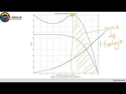 MOTOR TRIFÁSICO: CURVA PAR/VELOCIDAD