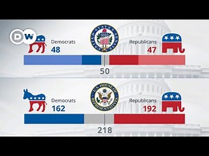 US midterms: key races still undecided | DW News