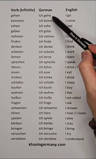 Wichtige Verben auf A2-Niveau im Deutschen