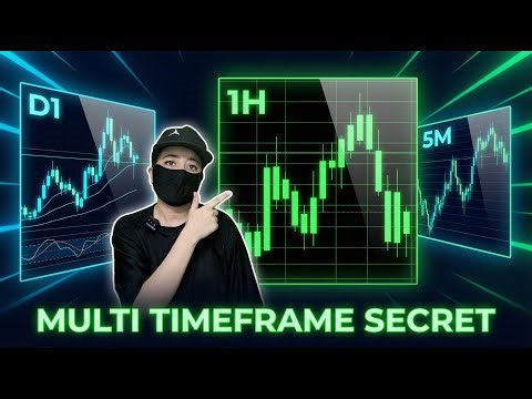 Timeframe Analysis Explained: Trade Like a Pro Using Multi-Timeframe Strategy