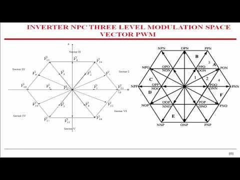PART1: SIMULATION INVERTER NPC THREE LEVEL WITH MODULATION SPACE VECTOR PWM