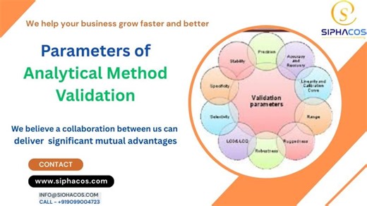 #307 SIPHACOS Parameters of Analytical Method Validation | Sanjay Kumar Sinh (Ph.D.) ✅