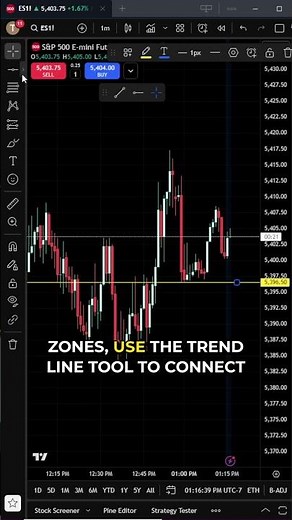 How to Draw Support and Resistance Levels in TradingView #tradingview #technicalanalysis #daytrading