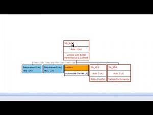 SysML in Systems Engineering Part 6 Linking requirements and tests to SysML specifications SD