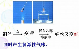 乙醇催化氧化实验2CH3CH2OH+O2—Cu△→2CH3CHO+2H2O