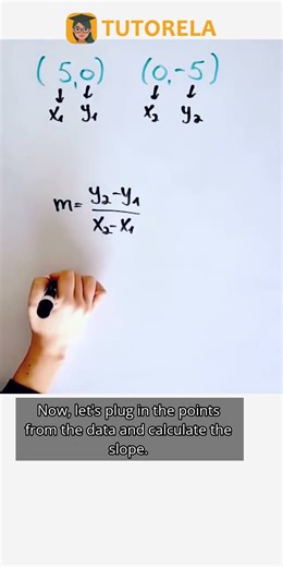 Find the Slope: Right Triangle with Points (5,0) & (0,-5) #Math #LinearFunctions