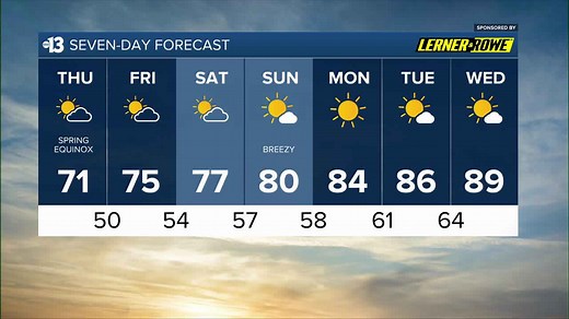 Weather forecast for March 20, 2025