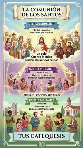 QUE SIGNIFICA COMUNIÓN DE LOS SANTOS