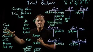 7、Accounting Fundamentals ｜ Trial Balance 试算表