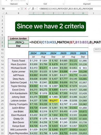 Cómo usar Index Match Match en Excel