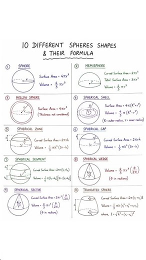 10 Different Sphere Shapes & Their Formulas 🟢📐 Surface Area & Volume