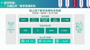 当“思政课”遇上“AI宇宙”--全过程ai混合式教学设计方案