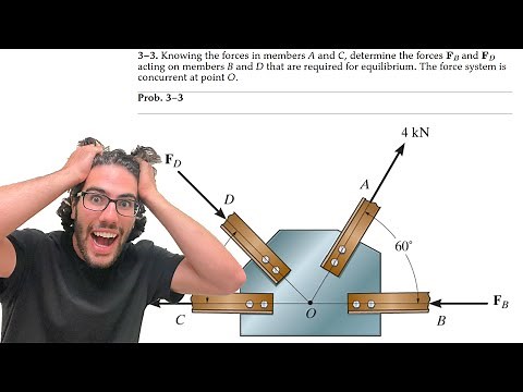 Knowing the forces in members A and C, determine the forces FB and FD - 3-3