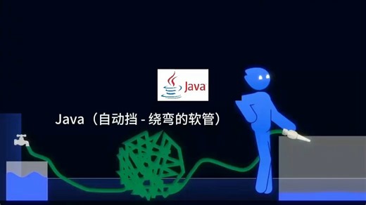 秒懂Python🆚Java🆚C  的区别