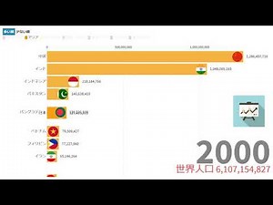【アジア編】国別人口ランキング【多い順】