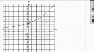 Graphing exponential functions