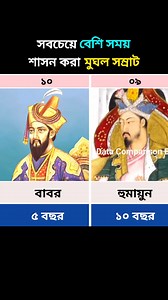 1.9M views · 15K reactions | সবচেয়ে বেশি সময় শাসন করা মুঘল সম্রাট #মুঘল #সম্রাট #বাবর #আকবর #হুমায়ুন #Mughal #শাহজাহান #Shahjahan | Data Comparison Bd | Facebook