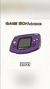 Nintendo GAME BOY Consoles Evolution (1989-2005)