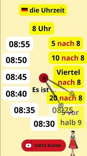 🇩🇪 die Uhrzeit 🕒Clocks and time in German. What time is it?