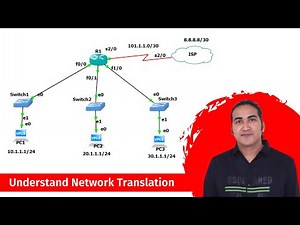 Understanding Network Translations | PAT Configurations
