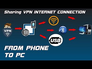 [4 Ways To] Share VPN Connection From Mobile To PC Using PDANET App, VPN HOTSPOT, VPN Wi-Fi, VPN Net