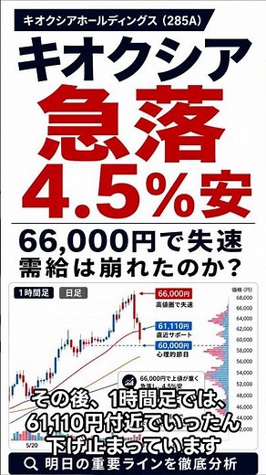 【5/26 】キオクシア急落4.5％安！66,000円で失速…需給は崩れたのか？明日の重要ラインを徹底分析