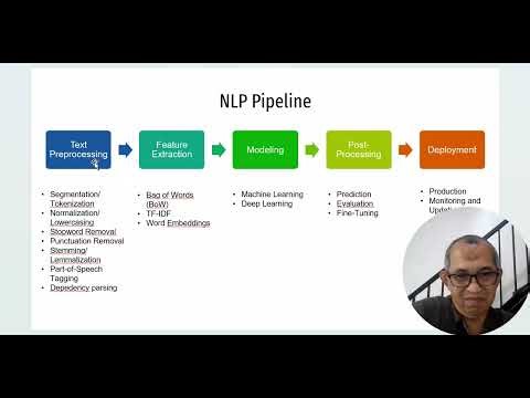 Natural Language Processing #nlp Text Preprocessing #bigdata