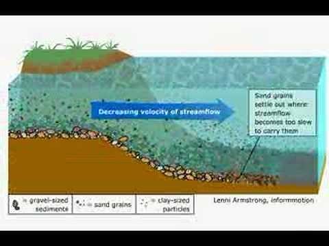 Transporte de Sedimentos num rio