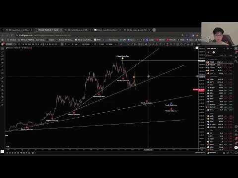 🔴 FULL MARKET DUMP!! Cycle top emas? 75k BTC?