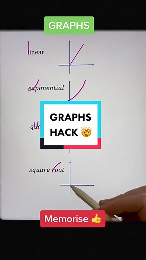 Mastering Linear Graphs in GCSE Mathematics