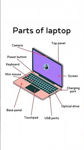 Parts of Laptop #partsoflaptop #mankindtechno