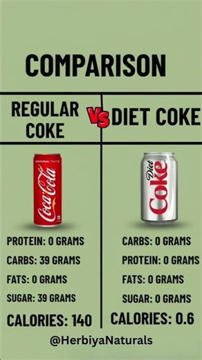 Diet Coke or Regular Coke – which one is actually worse for your health? 🤯🥤 #sugarydrinks #junkfood