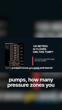How to Size Fire Pumps for High-Rise | 150m Fire Pump Case Study | Pressure Zones & NFPA Rules EP-01