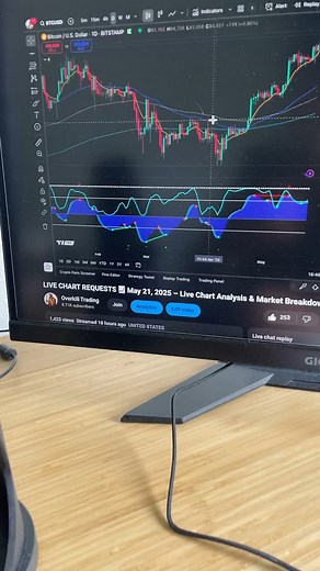 GO WATCH THIS LIVE STREAM! 📈 | Overkill Investing Club
