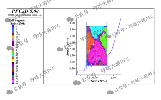 哼哈大将PFC：PFC模拟应力腐蚀，蠕变模型，PSC模型