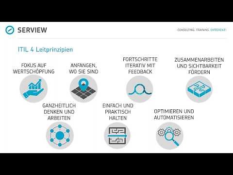 ITIL® 4 – ganz unkompliziert: Für kleine und mittlere IT Organisationen