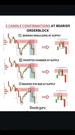 3 Candle Confirmation at Bearish Order Block 🔻 | High Probability Entry Strategy